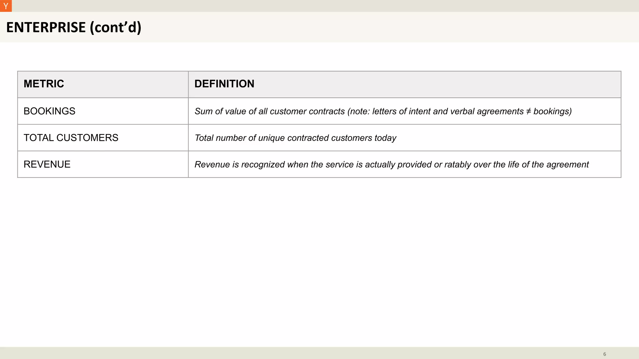ENTERPRISE (cont’d)
6
METRIC DEFINITION
BOOKINGS Sum of value of all customer contracts (note: letters of intent and verbal agreements ≠ bookings)
TOTAL CUSTOMERS Total number of unique contracted customers today
REVENUE Revenue is recognized when the service is actually provided or ratably over the life of the agreement
 