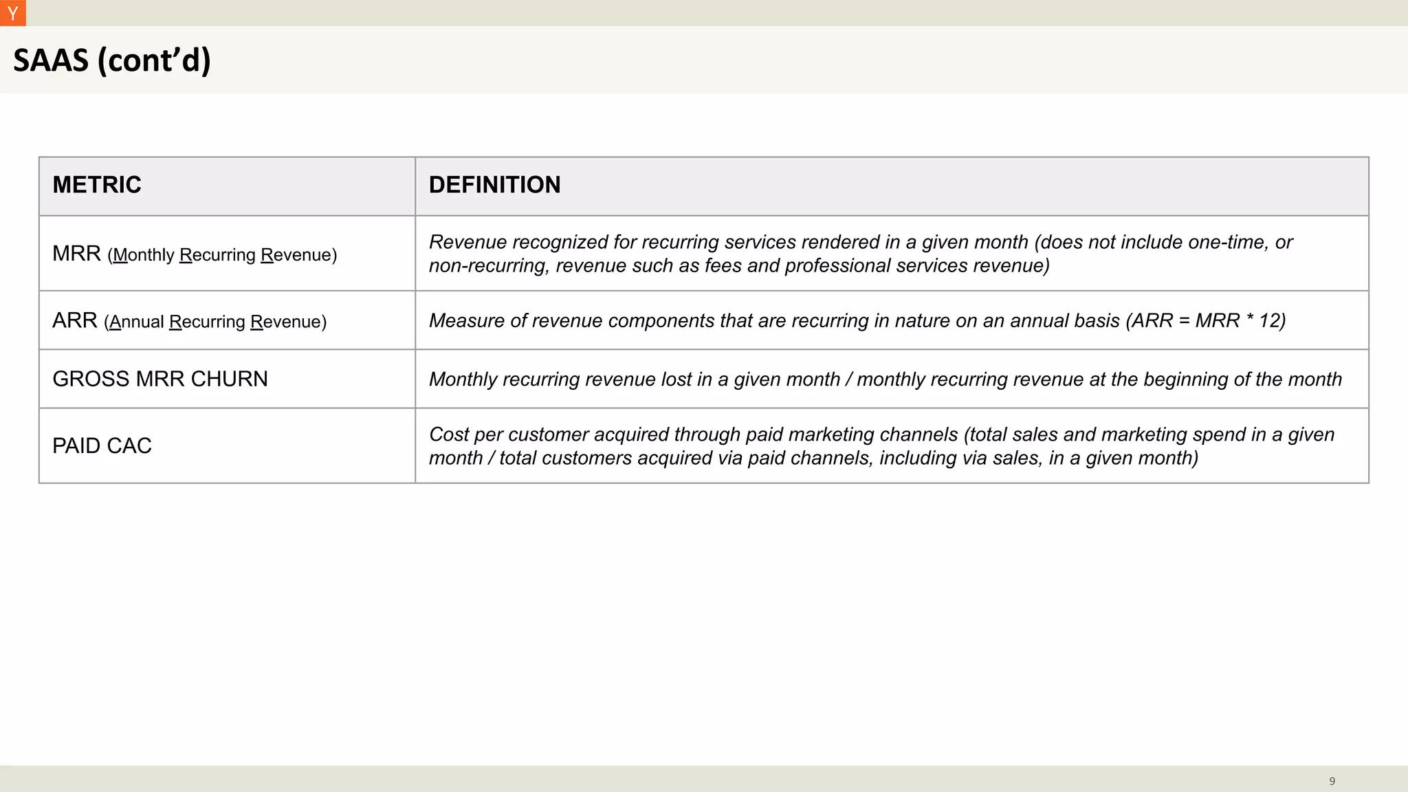 METRIC DEFINITION
MRR (Monthly Recurring Revenue)
Revenue recognized for recurring services rendered in a given month (does not include one-time, or
non-recurring, revenue such as fees and professional services revenue)
ARR (Annual Recurring Revenue) Measure of revenue components that are recurring in nature on an annual basis (ARR = MRR * 12)
GROSS MRR CHURN Monthly recurring revenue lost in a given month / monthly recurring revenue at the beginning of the month
PAID CAC
Cost per customer acquired through paid marketing channels (total sales and marketing spend in a given
month / total customers acquired via paid channels, including via sales, in a given month)
SAAS (cont’d)
9
 