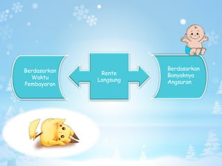 Rente
Langsung
Berdasarkan
Waktu
Pembayaran
Berdasarkan
Banyaknya
Angsuran
 