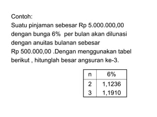 Contoh:
Suatu pinjaman sebesar Rp 5.000.000,00
dengan bunga 6% per bulan akan dilunasi
dengan anuitas bulanan sebesar
Rp 500.000,00 .Dengan menggunakan tabel
berikut , hitunglah besar angsuran ke-3.
n 6%
2
3
1,1236
1,1910
 