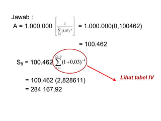 Jawab :
A = 1.000.000 = 1.000.000(0,100462)
= 100.462
S9 = 100.462
= 100.462 (2,828611)
= 284.167,92















12
1
)
03
,
1
(
1
k
k
k
k



  )
03
,
0
1
(
9
12
1
Lihat tabel IV
 