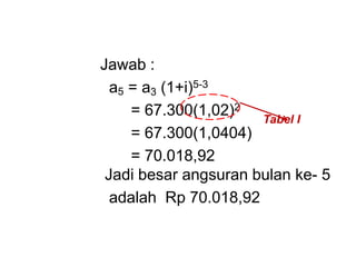 Jawab :
a5 = a3 (1+i)5-3
= 67.300(1,02)2
= 67.300(1,0404)
= 70.018,92
Jadi besar angsuran bulan ke- 5
adalah Rp 70.018,92
Tabel I
 