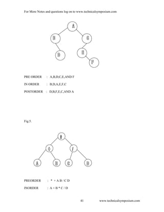 For More Notes and questions log on to www.technicalsymposium.com
PRE ORDER : A,B,D,C,E,AND F
IN ORDER : B,D,A,E,F,C
POSTORDER : D,B,F,E,C,AND A
Fig.5.
PREORDER : * + A B / C D
INORDER : A + B * C / D
www.technicalsymposium.com41
 