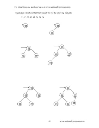 For More Notes and questions log on to www.technicalsymposium.com
To construct (Insertion) the Binary search tree for the following elements:
25, 15, 27, 13, 17, 26, 29, 28
www.technicalsymposium.com43
 