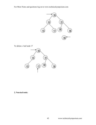 For More Notes and questions log on to www.technicalsymposium.com
To delete a leaf node 17
2. Non-leaf node:
www.technicalsymposium.com45
 