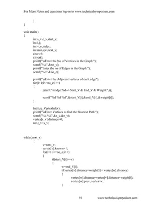 For More Notes and questions log on to www.technicalsymposium.com
}
}
void main()
{
int s_v,e_v,start_v;
int i,j;
int v,w,index;
int min,qw,next_v;
char ch;
clrscr();
printf("nEnter the No of Vertices in the Graph:");
scanf("%d",&no_v);
printf("Enter the no of Edges in the Graph:");
scanf("%d",&no_e);
printf("nEnter the Adjacent vertices of each edge");
for(i=1;i<=no_e;i++)
{
printf("nEdge:%d-->Start_V & End_V & Weight:",i);
scanf("%d %d %d",&start_V[i],&end_V[i],&weight[i]);
}
Intilize_VertexInfo();
printf("nEnter Vertices to find the Shortest Path:");
scanf("%d %d",&s_v,&e_v);
vertex[s_v].distance=0;
next_v=s_v;
while(next_v)
{
v=next_v;
vertex[v].known=1;
for(i=1;i<=no_e;i++)
{
if(start_V[i]==v)
{
w=end_V[i];
if(vertex[v].distance+weight[i] < vertex[w].distance)
{
vertex[w].distance=vertex[v].distance+weight[i];
vertex[w].prev_vertex=v;
}
www.technicalsymposium.com91
 
