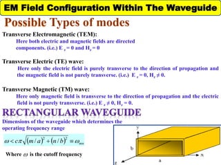Possible Types of modes
Transverse Electromagnetic (TEM):
Here both electric and magnetic fields are directed
components. (i.e.) E z = 0 and Hz = 0
Transverse Electric (TE) wave:
Here only the electric field is purely transverse to the direction of propagation and
the magnetic field is not purely transverse. (i.e.) E z = 0, Hz ≠ 0.
Transverse Magnetic (TM) wave:
Here only magnetic field is transverse to the direction of propagation and the electric
field is not purely transverse. (i.e.) E z ≠ 0, Hz = 0.
Dimensions of the waveguide which determines the
operating frequency range
EM Field Configuration Within The Waveguide
    mnbnamc  
22
//
Where is the cutoff frequency
 
