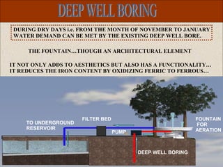 DEEP WELL BORING DEEP WELL BORING FOUNTAIN  FOR AERATION TO UNDERGROUND RESERVOIR PUMP DURING DRY DAYS i.e. FROM THE MONTH OF NOVEMBER TO JANUARY WATER DEMAND CAN BE MET BY THE EXISTING DEEP WELL BORE.   THE FOUNTAIN…THOUGH AN ARCHITECTURAL ELEMENT IT NOT ONLY ADDS TO AESTHETICS BUT ALSO HAS A FUNCTIONALITY… IT REDUCES THE IRON CONTENT BY OXIDIZING FERRIC TO FERROUS… FILTER BED 