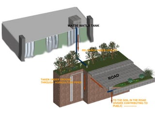 BLACK WATER HARVESTING 11100 liters of BLACK WATER is generated every 6 days……   This water is rich in urea content, nitrogen, phosphorous…… IS WASTING SO MUCH WATER INTO THE DRAIN A INTELLIGENT THOUGHT…….. WATSE WATER TANK TAKEN UNDER GROUND THROUGH  AGRICULTURE PIPES TO THE SOIL IN THE ROAD  DIVIDER CONTRIBUTING TO  PUBLIC  --------------- RELEASED UNDER GRAVITY ROAD 