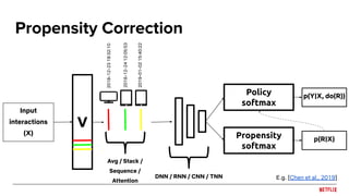 V
Propensity Correction
Avg / Stack /
Sequence /
Attention
DNN / RNN / CNN / TNN
Input
interactions
(X)
(X)
2018-12-23
19:...