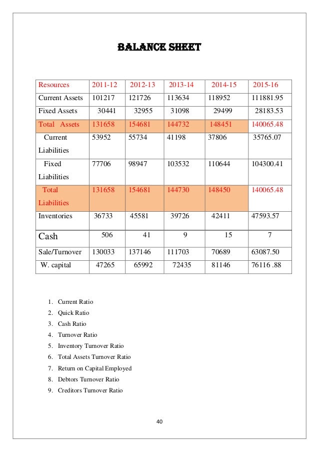 working capital management in bhel Project on working capital pdf capital project planning is the process by which companies altocate funds totitle project on working capital management of bhel pdf. working capital management in bhel Project on working capital pdf capital project planning is the process by which companies altocate funds totitle project on working capital management of bhel pdf.