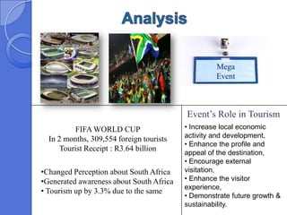 Mega
                                                   Event



                                          Event’s Role in Tourism
          FIFA WORLD CUP                  • Increase local economic
  In 2 months, 309,554 foreign tourists   activity and development,
                                          • Enhance the profile and
      Tourist Receipt : R3.64 billion
                                          appeal of the destination,
                                          • Encourage external
•Changed Perception about South Africa    visitation,
•Generated awareness about South Africa   • Enhance the visitor
                                          experience,
• Tourism up by 3.3% due to the same
                                          • Demonstrate future growth &
                                          sustainability.
 
