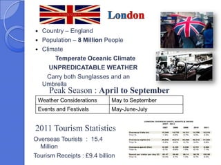    Country – England
   Population – 8 Million People
   Climate
        Temperate Oceanic Climate
       UNPREDICATABLE WEATHER
     Carry both Sunglasses and an
    Umbrella
      Peak Season : April to September
 Weather Considerations      May to September
 Events and Festivals        May-June-July


2011 Tourism Statistics
Overseas Tourists : 15.4
  Million
Tourism Receipts : £9.4 billion
 