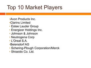 Promote the Sun-care segment