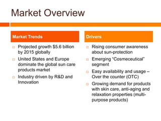 Communicate product differentiation and its value effectively
