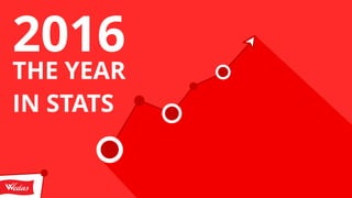 Anul 2016 in cifre | Wedas