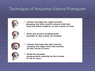 Technique of Anuloma-Viloma Pranayam 
