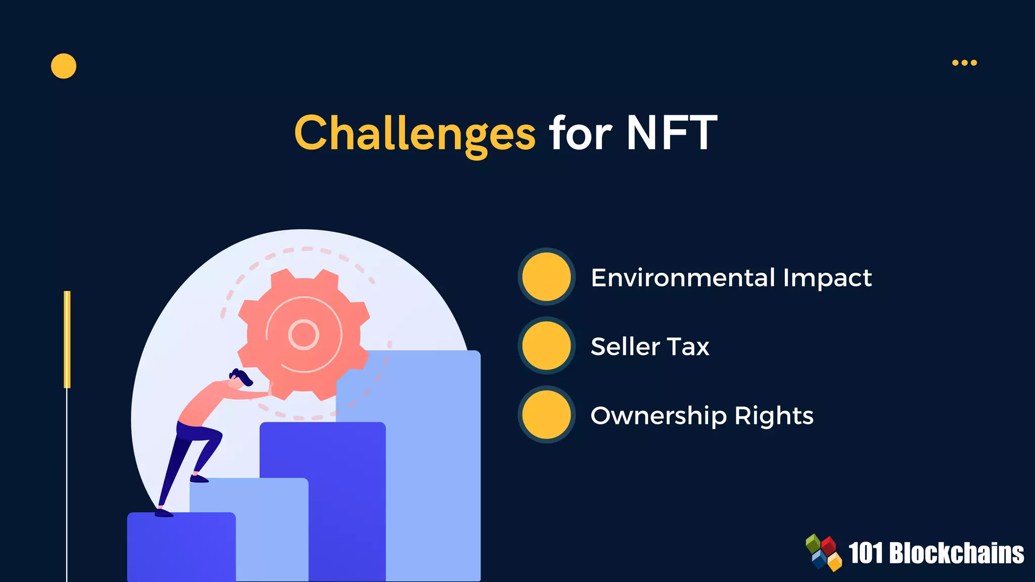 Challenges for NFT
Environmental Impact
Seller Tax
Ownership Rights
 