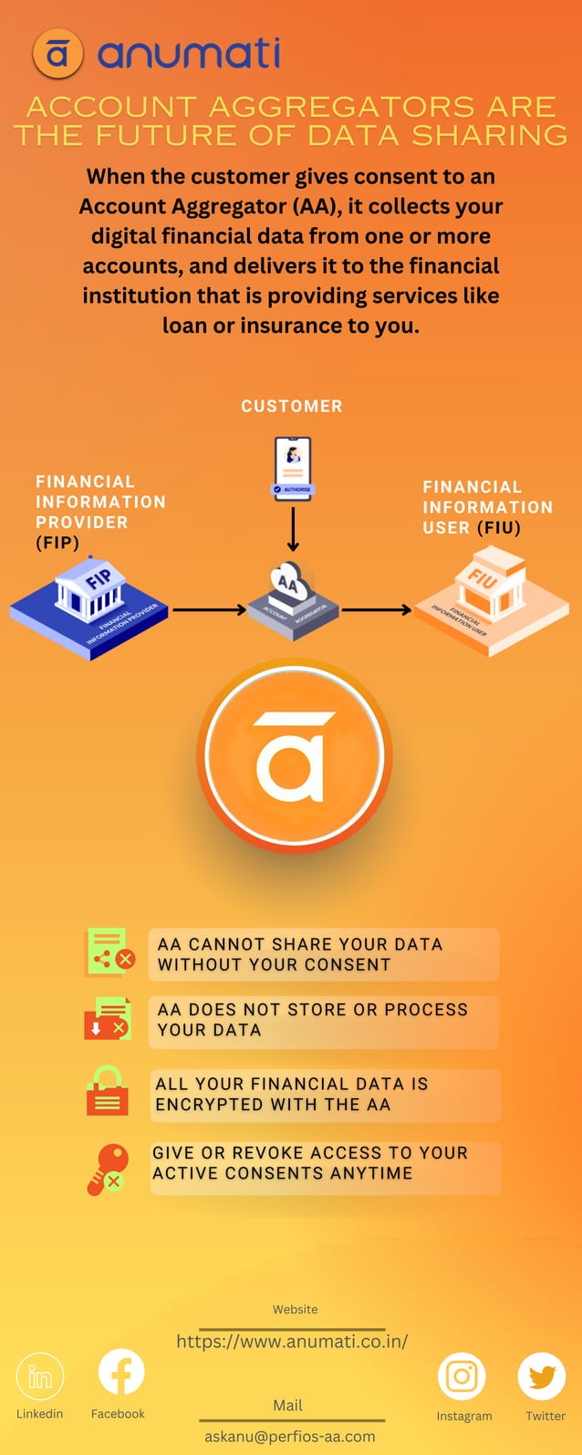 Future Of Data Sharing | PDF