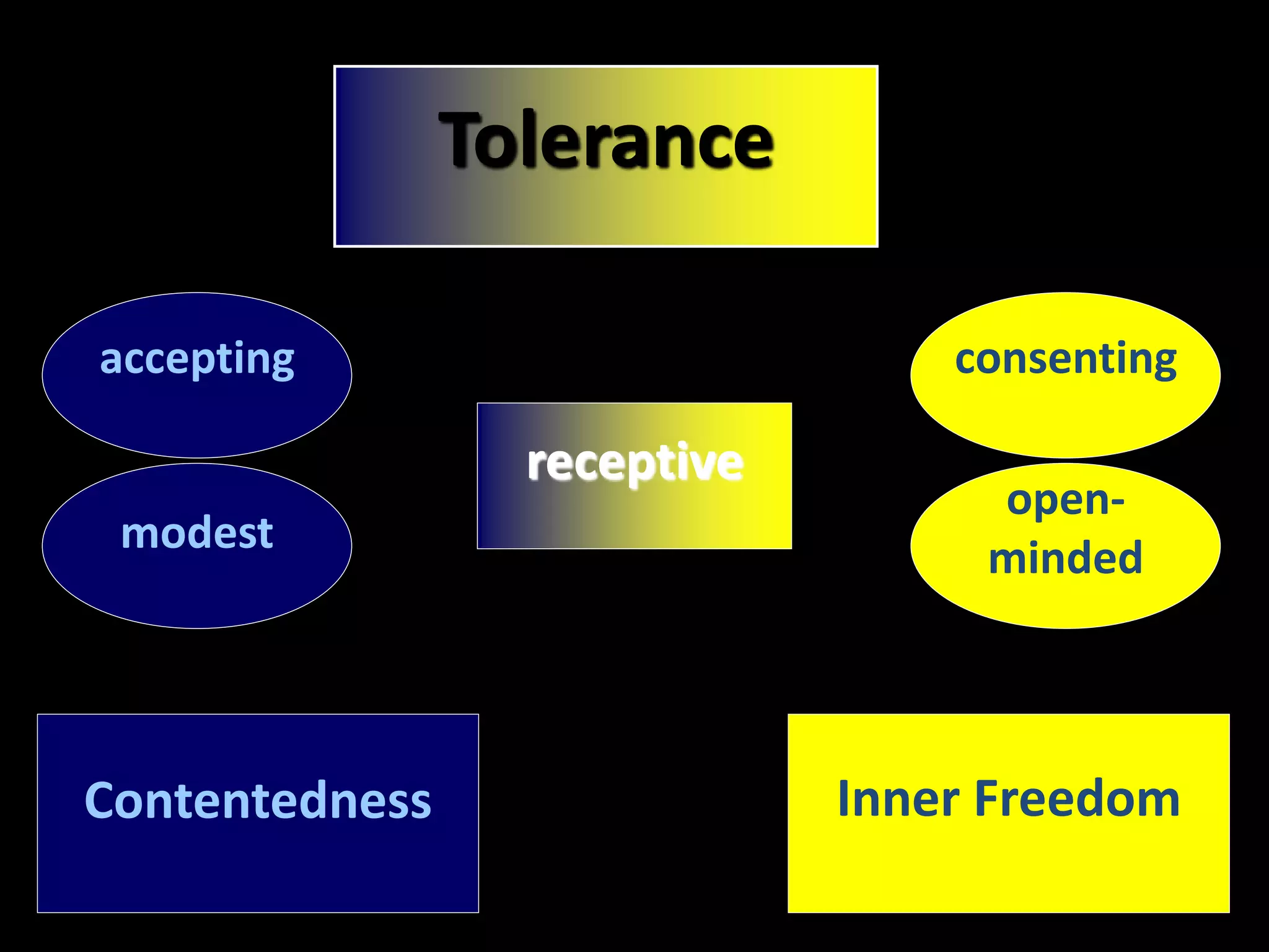 41Contentedness Inner Freedom
accepting consenting
modest
open-
minded
receptive
Tolerance
 