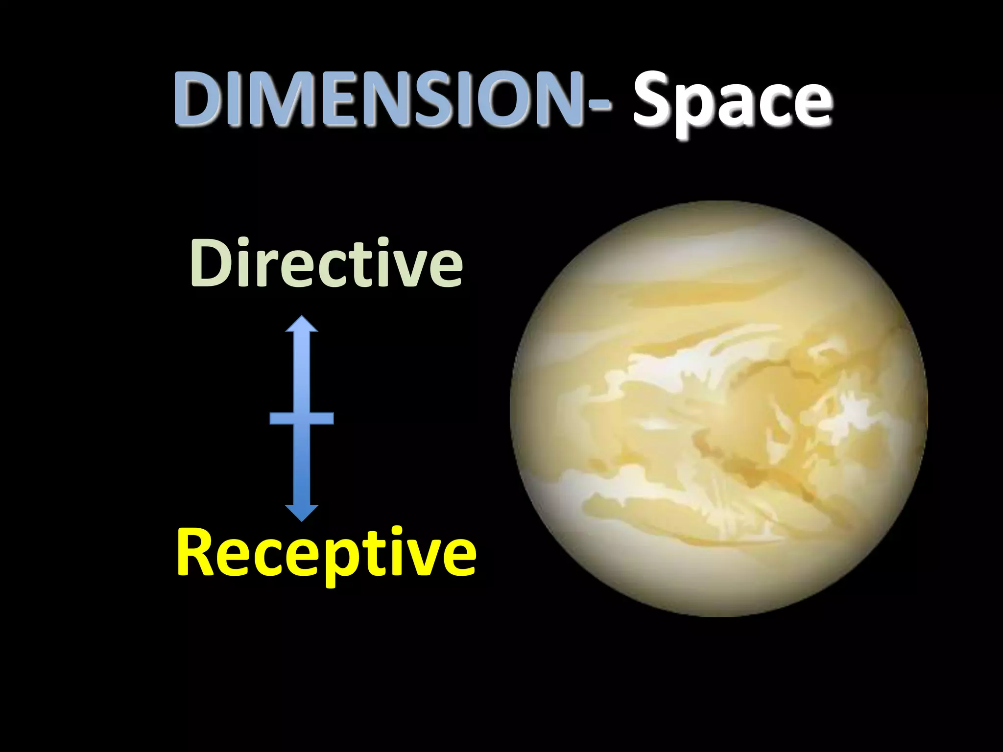 DIMENSION- Space
Directive
Receptive
 