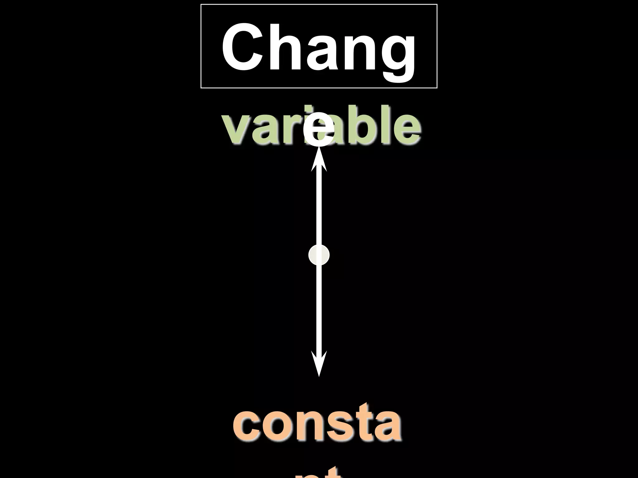 variable
consta
Chang
e
 