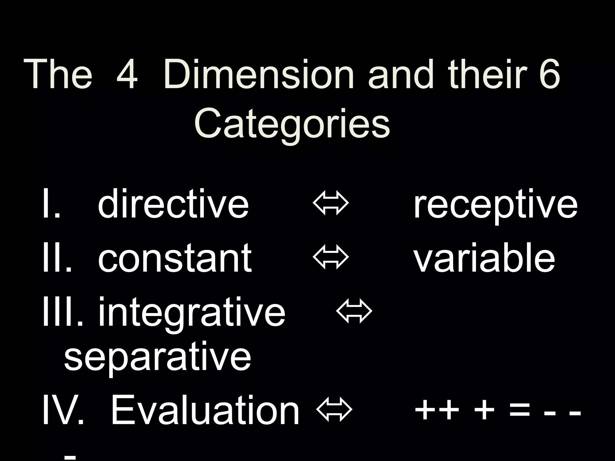 The 4 Dimension and their 6
Categories
I. directive  receptive
II. constant  variable
III. integrative 
separative
IV. Evaluation  ++ + = - -
 
