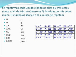 Se repetirmos cada um dos símbolos duas ou três vezes, nunca mais de três, o número (n.º) fica duas ou três vezes maior. Os símbolos são V,L e D, e nunca se repetem. II  2 III  3 XX  20 XXX  30 CC  200 CCC  300 MM  2000 MMM  3000 