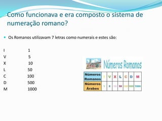 Como funcionava e era composto o sistema de
 numeração romano?
 Os Romanos utilizavam 7 letras como numerais e estes são:


I           1
V            5
X           10
L           50
C           100
D           500
M           1000
 