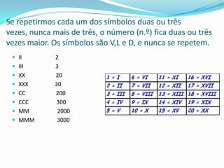 Se repetirmos cada um dos símbolos duas ou três
vezes, nunca mais de três, o número (n.º) fica duas ou três
vezes maior. Os símbolos são V,L e D, e nunca se repetem.
  II        2
  III       3
  XX        20
  XXX       30
  CC        200
  CCC        300
  MM         2000
  MMM        3000
 