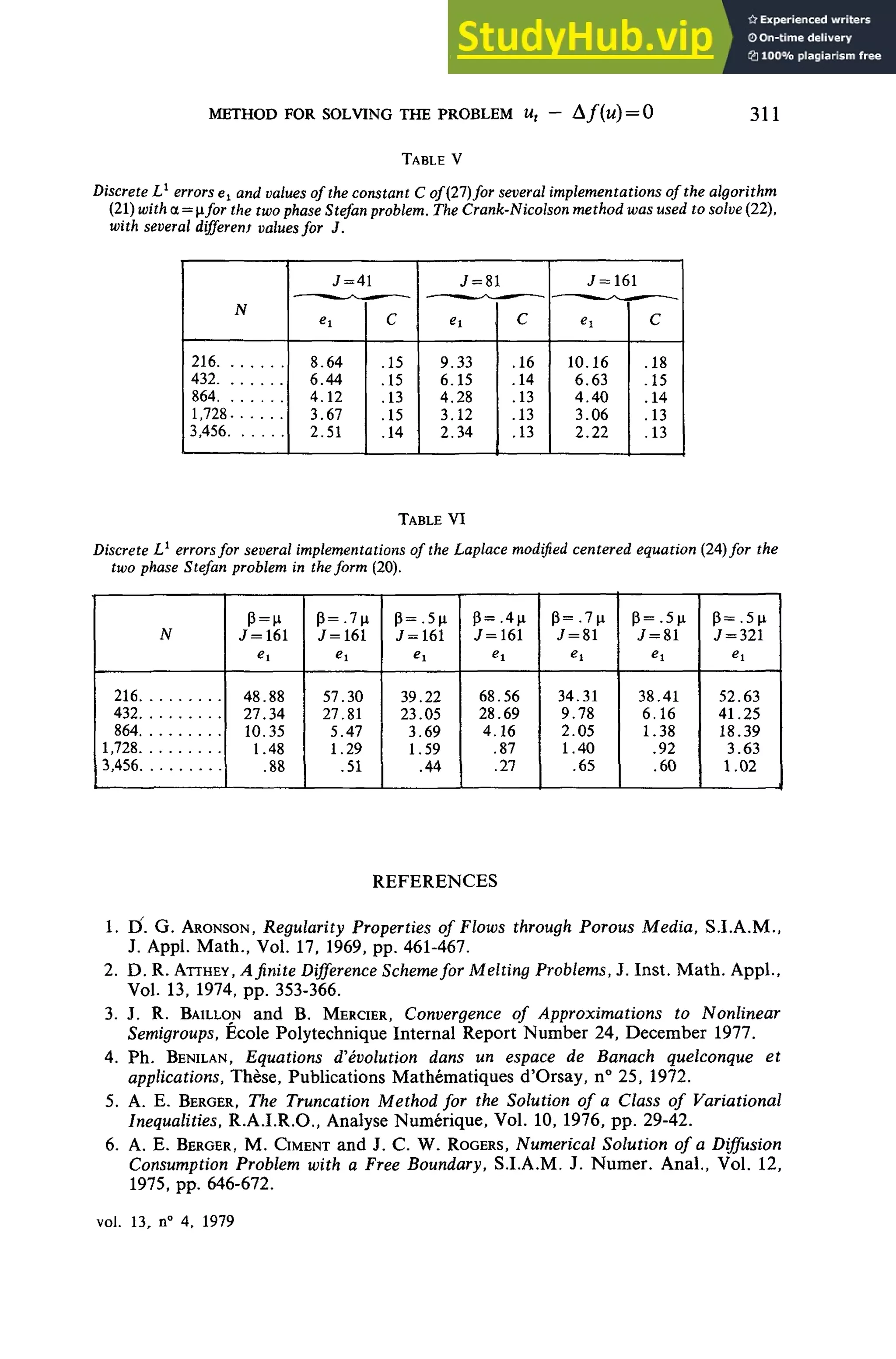 METHOD FOR SOLVING THE PROBLEM Ut - Af(u) = 311
TABLE V
Discrete Ll
errors ex andvalues of the constant C of(21)for several implementations of the algorithm
(21) with a - ifor the twophase Stefan problem. TheCrank-Nicolson method was used to solve (22),
with several different values for J.
N
216
432
864
1,728
3,456.
J = 41
ei
8.64
6.44
4.12
3.67
2.51
C
.15
.15
.13
.15
.14
J-81
ei
9.33
6.15
4.28
3.12
2.34
L
c
.16
.14
.13
.13
.13
J = 16
ei
10.16
6.63
4.40
3.06
2.22
1
C
.18
.15
.14
.13
.13
TABLE VI
Discrete L1
errorsfor several implementations of the Laplace modified centered équation (24) for the
two phase Stefan problem in the farm (20).
JV
216
432
864
1,728
3,456
ei
48.88
27.34
10.35
1.48
.88
J=161
ei
57.30
27.81
5.47
1.29
.51
ei
39.22
23.05
3.69
1.59
.44
ei
68.56
28.69
4.16
.87
.27
J =81
ei
34.31
9.78
2.05
1.40
.65
38.41
6.16
1.38
.92
.60
ei
52.63
41.25
18.39
3.63
1.02
REFERENCES
1. D. G. ARONSON, Regularity Properties of Flows through Porous Media, S.I.A.M.,
J. Appl. Math., Vol.17, 1969, pp.461-467.
2. D.R.ATTHEY, Afinite Différence Schemefor Melting Problems, J. Inst. Math. Appl.,
Vol. 13,1974, pp.353-366.
3. J. R. BÂILLON and B. MERCIER, Convergence of Approximations to Nonlinear
Semigroups, École Polytechnique Internai Report Number 24, December 1977.
4. Ph. BENILAN, Equations dévolution dans un espace de Banach quelconque et
applications, Thèse, Publications Mathématiques d'Orsay, n° 25, 1972.
5. A. E. BERGER, The Truncation Method for the Solution of a Class of Variational
Inequalities, R.A.LR.O., Analyse Numérique, Vol. 10, 1976, pp. 29-42.
6. A. E. BERGER, M. CIMENT and J. C. W. ROGERS, Numerical Solution of a Diffusion
Consumption Problem with a Free Boundary, S.LA.M. J. Numer. Anal., Vol. 12,
1975, pp.646-672.
vol. 13,n° 4, 1979
 