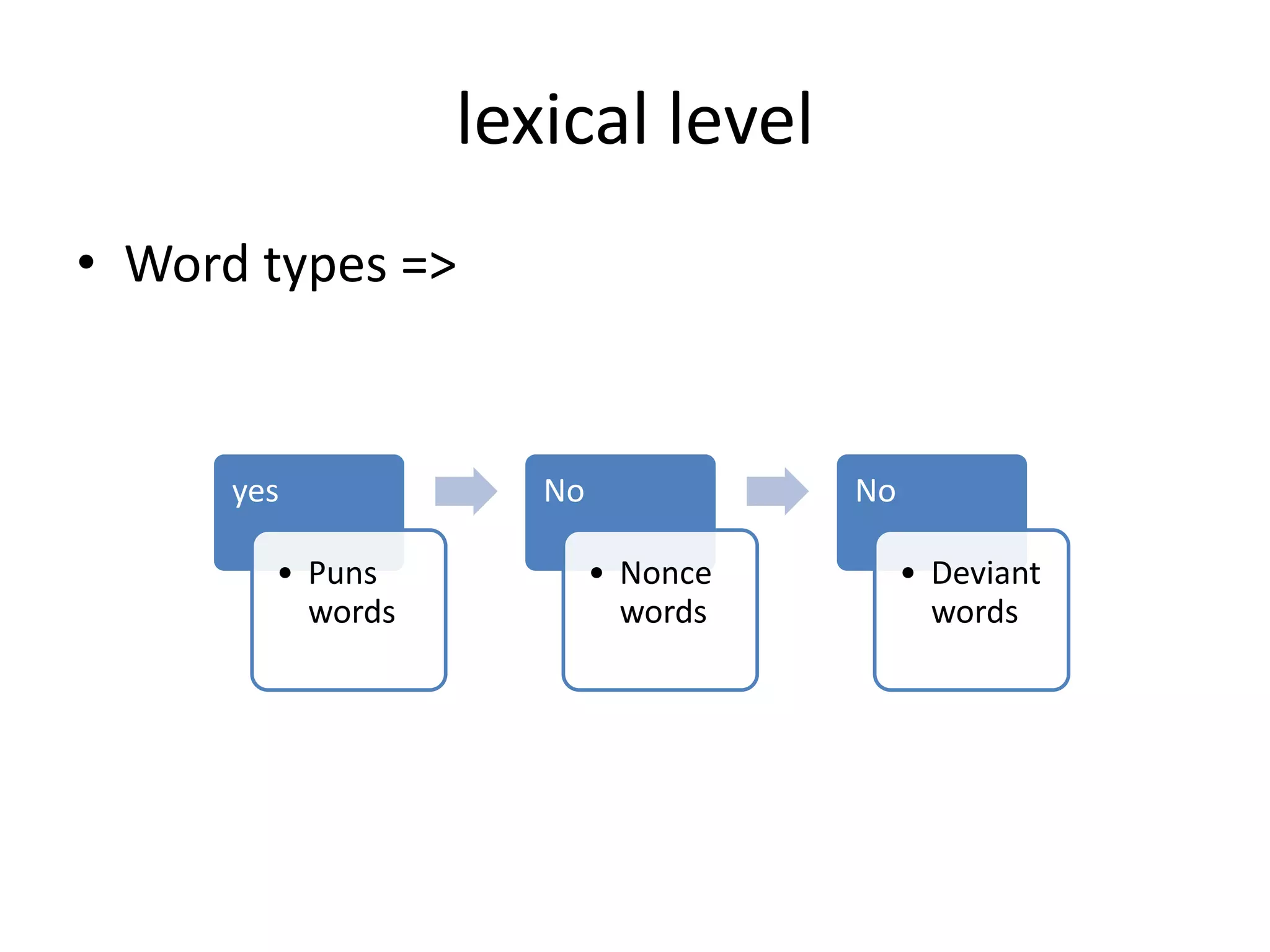 lexical level
• Word types =>
yes
• Puns
words
No
• Nonce
words
No
• Deviant
words
 