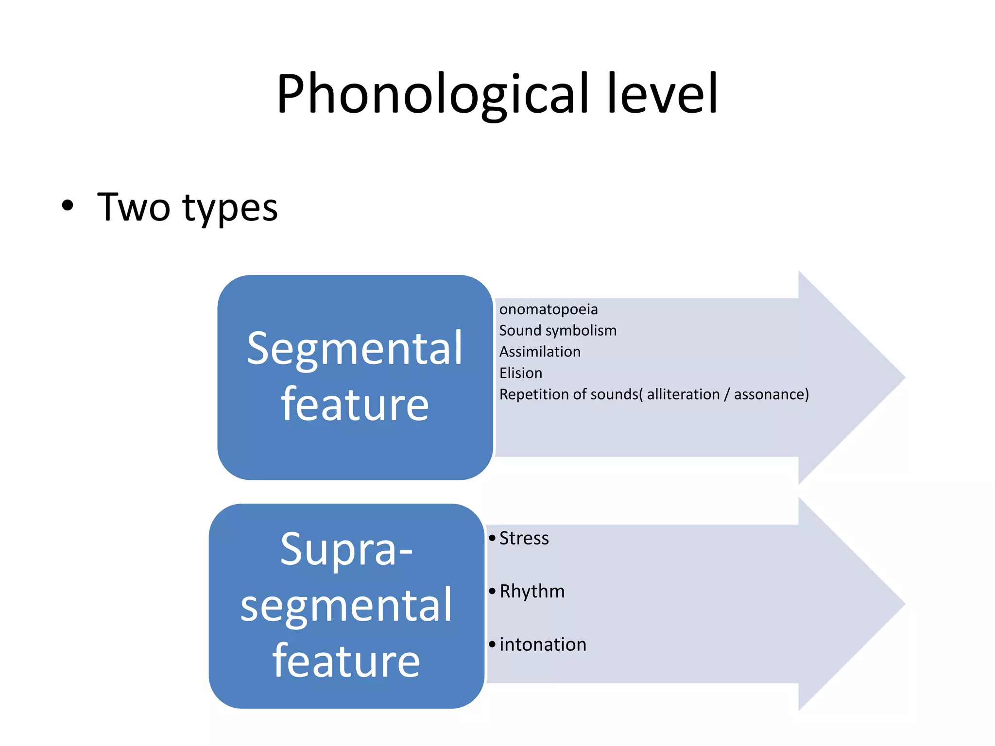Phonological level
• Two types
• onomatopoeia
• Sound symbolism
• Assimilation
• Elision
• Repetition of sounds( alliteration / assonance)
Segmental
feature
•Stress
•Rhythm
•intonation
Supra-
segmental
feature
 