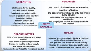 STRENGTHS
Well known for its quality.
60-70% market shares.
Good customer relationship.
largest exports of spice powders
direct distribution
Quality control lab
Computerized network
Availability of skilled labours
WEAKNESSES
Not much of advertisements in medias
Location of factory
the consumers are having only the image
curry powder
Consumers are not aware about the ISO
certification
The employees are not much satisfied with
and benefits
OPPORTUNITIES
50% of the households are still using
product
Food needs is physiological need
Change in the life style of people
The north India market
Company should focus the foreigners market
THREATS
Increase in competition in the local markets,
national markets and in export.
The price of raw materials are increasing
Change in consumer taste and preference
Threat of new entrance and modification of
SWOT
ANALYSIS
 