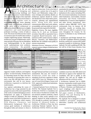 Career Link            Architecture




A
A            rchitecture is the art and
             science of designing and
             constructing buildings and
other physical structures. A wider definition
often includes the design of the total built
                                                          based on written tests. To be in the field of
                                                          architecture a person has to be good in
                                                          Physics and Mathematics along with a
                                                          sense of design and aesthetics. Besides, an
                                                          architecture aspirant should be creative
                                                                                                                      examination for admission to B.Arch Degree
                                                                                                                      Course at all COA approved architectural
                                                                                                                      institutions in the country (including NITs,
                                                                                                                      IITs, Government institutions, Government
                                                                                                                      aided Institutions, Universalities, Deemed
environment , from the macro level of how a               and should have keen observation power,                     universities and Private Universities
building mixes together with its                          creativity, planning and organizational                     established by a Central or State legislature
surrounding landscape (town planning,                     skills. Along with that, good                               and other private institutions), since
urban design, and landscape architecture)                 communication skills, hard work, passion,                   academic session 2006-2007. NATA runs
to the micro level of architectural or                    accountability and team skills are some of                  continuously from 1st January till 30
construction details. Architecture is a highly            the personal traits required for this field.                September, usually on working days.
competitive and multi-disciplinary                        Eligibility Criteria: The basic eligibility                 NATA score is valid for a period of two
profession involving a variety of tasks at                criteria for B. Arch are 10+2(senior                        years throughout the Country for the
work. The stream of architecture has created              secondary Class XII) or equivalent from a                   purpose of admission to any Architectural
an enormous space for itself in this world of             recognized Board/University with a                          institution.
complex engineering streams. Historically,                minimum of 50% marks in Science subjects                    2. Architecture and Design Aptitude Test
architecture was part of Mathematics, and in              (Physics, Chemistry and Mathematics).                       in IIT-JEE: Candidates desirous of joining
many periods of the past, the two disciplines             Besides this, the candidate must qualify an                 the B.Des. and B.Arch. courses at IITs will be
were indistinguishable. In the ancient                    entrance examination.                                       required to qualify in Architecture/Design
world, mathematicians were architects,                    Admission Process: Admission to B.Arch                      Aptitude Test after qualifying IIT-JEE. The
whose constructions - the pyramids,                       course in various colleges of India has been                test will be of three hours duration, from
Top Architecture Colleges in India
 S.No   Name of College                                   Estd.   Eligibility                                           Admission Through                   10.00 am to
 1      Indian Institute of Technology                      -     Science background in class XII with 60% minimum.     IIT- JEE                            1.00 pm. The
 2      National Institute of Technology                    -     Science background in class XII                       AIEEE                               cut-off for
 3      School of Planning and Architecture (SPA), New    1941    50% minimum with PCM (Physics, Chemistry, &           AIEEE
        Delhi                                                     Mathematics)                                                                              this test will
 4      Sir J. J. College of Architecture, Mumbai         1857    50% minimum in class XII                              MHCET                               be decided
 5      Center of Environmental Planning and Technology     -     50% in XII with Science background having Maths       Admission through Entrance Test     based on the
        (CEPT), Ahemdabad                                         compulsory subject
 6      Chandigarh College of Architecture (CCA),         1961    Pass in XII with Science background                   AIEEE                               average
        Chandigarh                                                                                                                                          marks and
 7      BITS, Mesra                                       1955    Science background in class XII                       AIEEE                               the standard
 8      Manipal Institute of Technology, Karnataka          -     -                                                     Admission is based on Entrance Test
 9      Jadavpur University,Kolkata                       1964    Science in XII                                        Admission through WBJEE with        deviation.
                                                                                                                        Aptitude Test for Architecture      S u c h

ziggurats, temples, stadiums, and irrigation              through National and State Level entrance                   candidates must have their JEE admit Card
projects - we marvel at today. Architecture is            examinations. But now, the Council of                       with them to appear in the Aptitude Test.
an interesting stream for those who have                  Architecture (COA) has made it                              Candidates who fail to qualify in this
been dreaming of pursuing their career in                 mandatory for B.Arch. aspirants to obtain                   Aptitude Test will not be eligible for
such a way that will help them create an                  valid NATA Score for Admission to 1st                       admission to B. Des. or B.Arch. courses.
environment that will be ever known.                      year of 5-year B.Arch Degree Course at all                  3. Architecture Aptitude Test in AIEEE:
Architecture, in general, is a vital force for            COA- approved architectural institutions,                   Entrance examination would consist of two
modernization.                                            including the IITs.                                         papers i.e. 1st paper consists of three parts
Any aspirant undertaking the course of                    1. National Aptitude Test in Architecture                   of Physics, Chemistry and Mathematics of
Architecture has a huge potential for job                 (NATA): The National Aptitude Test in                       equal weightage with objective type
prospects in some of the most reputed firms               Architecture (NATA) is a mandatory test                     questions for B.E/B.Tech courses.
of the world. A student belonging to science              for the study of Architecture in India. The                 2nd paper consists of Mathematics,
background can apply to architecture                      test measures aesthetic sensitivity, critical               Aptitude Test and Drawing for B.
colleges in India for admission. The most                 thinking, in other words, aptitude of an                    Architecture and B.Planning.
popular course in the field of architecture is            aspirant required for being architecture.                   The Aptitude Test is designed to evaluate
Bachelors in Architecture which requires                  COA through its academic unit-National                      candidate's perception, imagination,
PCM (Physics, Chemistry, and                              Institute of Advanced Studies in                            observation, creativity and architectural
Mathematics) background. There are                        Architecture (NIASA) at Pune has been                       awareness.
various good institutes of architecture                   conducting National Aptitude Test in
throughout India and entrance to them is                  Architecture (NATA). NATA is an online                               Antariksh Dasot (Sr. Reso Faculty - Physics)
                                                                                                                                                Isha Sharma, Reso Watch


                                                                                                                         ANUNAAD - XXIV (JULY-SEPTEMBER 2011) 39
 