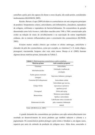 7
camuflam a pele), pois são capazes de alterar o status da pele, não sendo porém, considerados
medicamentos (KLIGMAN, 2005).
Reszko, Berson e Lupo (2009) dividem os cosmecêuticos em sete categorias principais
de produtos: fotoprotetores solares, antioxidantes, anti-inflamatórios, clareadores, reparadores
de colágeno, esfoliantes e reparadores da barreira/hidratantes. Os consumidores da geração
denominada como baby-boomers, indivíduos nascidos entre 1946 e 1964, caracterizados pela
avidez na redução de sinais do envelhecimento e na suavização de outras imperfeições
cutâneas, são os maiores influenciadores para o crescimento dos cosmecêuticos (KUMAR,
2005).
Existem muitos estudos clínicos que avaliam os efeitos antirrugas, anticelulite e
clareador da pele dos cosmecêuticos, como por exemplo, as vitaminas C e E, ácido elágico,
picnogenol, niacinamida, licopeno, aloe vera, entre outros. Dureja et al. (2005) ilustram
algumas dessas matérias-primas, destacadas na Tabela 2.
Tabela 2 - Matérias-primas cosmecêuticas e ações cosméticas
Matérias-primas Ação cosmética proposta
Vitaminas Antioxidante
Alfa-hidroxiácidos
Esfoliação e melhora da
circulação
Ácidos graxos essenciais
(ômegas)
Suavizam, hidratam e protegem
Coenzima Q10 (ubiquinona) Antioxidante celular
Ginkgo biloba
Antioxidante que suaviza,
rejuvenesce e promove
aparência jovial
Picnogenol Efeito anti-aging
Betacaroteno
Minimiza a peroxidação
lipídica e antioxidante
Hialuronato de sódio
Lubrificante entre os tecidos da
pele e mantém a hidratação
natural
Fonte: (DUREJA et al., 2005).
A grande demanda dos consumidores por produtos com ação antienvelhecimento tem
resultado no desenvolvimento de novos produtos que também reduzem o eritema e a
pigmentação. Os cosmecêuticos podem proteger a pele contra o fotodano e, em alguns casos,
repará-la por meio do estímulo da produção de colágeno novo. Além disso, associados à
 