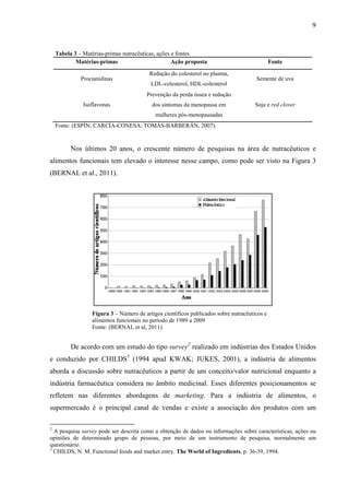 9
Tabela 3 – Matérias-primas nutracêuticas, ações e fontes
Matérias-primas Ação proposta Fonte
Procianidinas
Redução do colesterol no plasma,
LDL-colesterol, HDL-colesterol
Semente de uva
Isoflavonas
Prevenção da perda óssea e redução
dos sintomas da menopausa em
mulheres pós-menopausadas
Soja e red clover
Fonte: (ESPÍN; CARCÍA-CONESA; TOMÁS-BARBERÁN, 2007).
Nos últimos 20 anos, o crescente número de pesquisas na área de nutracêuticos e
alimentos funcionais tem elevado o interesse nesse campo, como pode ser visto na Figura 3
(BERNAL et al., 2011).
Figura 3 – Número de artigos científicos publicados sobre nutracêuticos e
alimentos funcionais no período de 1989 a 2009
Fonte: (BERNAL et al, 2011).
De acordo com um estudo do tipo survey2
realizado em indústrias dos Estados Unidos
e conduzido por CHILDS3
(1994 apud KWAK; JUKES, 2001), a indústria de alimentos
aborda a discussão sobre nutracêuticos a partir de um conceito/valor nutricional enquanto a
indústria farmacêutica considera no âmbito medicinal. Esses diferentes posicionamentos se
refletem nas diferentes abordagens de marketing. Para a indústria de alimentos, o
supermercado é o principal canal de vendas e existe a associação dos produtos com um
2
A pesquisa survey pode ser descrita como a obtenção de dados ou informações sobre características, ações ou
opiniões de determinado grupo de pessoas, por meio de um instrumento de pesquisa, normalmente um
questionário.
3
CHILDS, N. M. Functional foods and market entry. The World of Ingredients, p. 36-39, 1994.
 