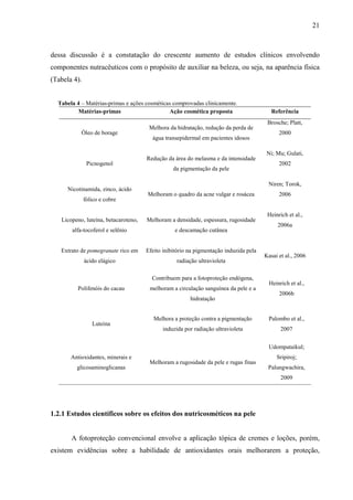 21
dessa discussão é a constatação do crescente aumento de estudos clínicos envolvendo
componentes nutracêuticos com o propósito de auxiliar na beleza, ou seja, na aparência física
(Tabela 4).
Tabela 4 – Matérias-primas e ações cosméticas comprovadas clinicamente.
Matérias-primas Ação cosmética proposta Referência
Óleo de borage
Melhora da hidratação, redução da perda de
água transepidermal em pacientes idosos
Brosche; Platt,
2000
Picnogenol
Redução da área do melasma e da intensidade
da pigmentação da pele
Ni; Mu; Gulati,
2002
Nicotinamida, zinco, ácido
fólico e cobre
Melhoram o quadro da acne vulgar e rosácea
Niren; Torok,
2006
Licopeno, luteína, betacaroteno,
alfa-tocoferol e selênio
Melhoram a densidade, espessura, rugosidade
e descamação cutânea
Heinrich et al.,
2006a
Extrato de pomegranate rico em
ácido elágico
Efeito inibitório na pigmentação induzida pela
radiação ultravioleta
Kasai et al., 2006
Polifenóis do cacau
Contribuem para a fotoproteção endógena,
melhoram a circulação sanguínea da pele e a
hidratação
Heinrich et al.,
2006b
Luteína
Melhora a proteção contra a pigmentação
induzida por radiação ultravioleta
Palombo et al.,
2007
Antioxidantes, minerais e
glicosaminoglicanas
Melhoram a rugosidade da pele e rugas finas
Udompataikul;
Sripiroj;
Palungwachira,
2009
1.2.1 Estudos científicos sobre os efeitos dos nutricosméticos na pele
A fotoproteção convencional envolve a aplicação tópica de cremes e loções, porém,
existem evidências sobre a habilidade de antioxidantes orais melhorarem a proteção,
 