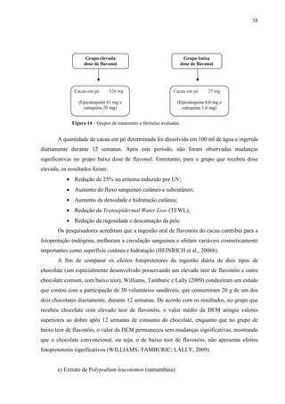 38
Figura 14 – Grupos de tratamento e fórmulas avaliadas.
A quantidade de cacau em pó determinada foi dissolvida em 100 ml de água e ingerida
diariamente durante 12 semanas. Após este período, não foram observadas mudanças
significativas no grupo baixa dose de flavonol. Entretanto, para o grupo que recebeu dose
elevada, os resultados foram:
• Redução de 25% no eritema induzido por UV;
• Aumento do fluxo sanguíneo cutâneo e subcutâneo;
• Aumento da densidade e hidratação cutânea;
• Redução da Transepidermal Water Loss (TEWL);
• Redução da rugosidade e descamação da pele.
Os pesquisadores acreditam que a ingestão oral de flavonóis do cacau contribui para a
fotoproteção endógena, melhoram a circulação sanguínea e afetam variáveis cosmeticamente
importantes como superfície cutânea e hidratação (HEINRICH et al., 2006b).
A fim de comparar os efeitos fotoprotetores da ingestão diária de dois tipos de
chocolate (um especialmente desenvolvido preservando um elevado teor de flavonóis e outro
chocolate comum, com baixo teor), Williams, Tamburic e Lally (2009) conduziram um estudo
que contou com a participação de 30 voluntários saudáveis, que consumiram 20 g de um dos
dois chocolates diariamente, durante 12 semanas. De acordo com os resultados, no grupo que
recebeu chocolate com elevado teor de flavonóis, o valor médio da DEM atingiu valores
superiores ao dobro após 12 semanas de consumo do chocolate, enquanto que no grupo de
baixo teor de flavonóis, o valor da DEM permaneceu sem mudanças significativas, mostrando
que o chocolate convencional, ou seja, o de baixo teor de flavonóis, não apresenta efeitos
fotoprotetores significativos (WILLIAMS; TAMBURIC; LALLY, 2009).
e) Extrato de Polypodium leucotomos (samambaia)
Grupo elevada
dose de flavonol
Grupo baixa
dose de flavonol
Cacau em pó 326 mg
(Epicatequina 61 mg e
catequina 20 mg)
Cacau em pó 27 mg
(Epicatequina 6,6 mg e
catequina 1,6 mg)
 