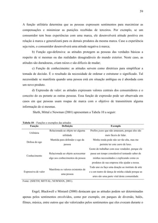 59
A função utilitária determina que as pessoas expressem sentimentos para maximizar as
compensações e minimizar as punições recebidas de terceiros. Por exemplo, se um
consumidor tem boas experiências com uma marca, ele desenvolverá atitude positiva em
relação à marca e generalizará para os demais produtos da mesma marca. Caso a experiência
seja ruim, o consumidor desenvolverá uma atitude negativa à marca;
b) Função ego-defensiva: as atitudes protegem as pessoas das verdades básicas a
respeito de si mesmas ou das realidades desagradáveis do mundo exterior. Neste caso, as
atitudes são duradouras, criam raízes e são difíceis de mudar;
c) Função de conhecimento: as atitudes servem como diretrizes para simplificar a
tomada de decisão. É o resultado da necessidade de ordenar e estruturar o significado. Tal
necessidade se manifesta quando uma pessoa está em situação ambígua ou é abordada com
um novo produto.
d) Expressão de valor: as atitudes expressam valores centrais dos consumidores e o
conceito do eu perante as outras pessoas. Essa função de expressão pode ser observada em
casos em que pessoas usam roupas de marca com o objetivo de transmitirem alguma
informação de si mesmas.
Sheth, Mittal e Newman (2001) apresentam a Tabela 10 a seguir:
Tabela 10 – Funções e exemplos das atitudes
Função Definição Exemplo
Utilitária
Relacionada ao objeto ter alguma
utilidade
Prefiro jeans que não amassam, porque eles são
mais fáceis de lidar.
Defesa do ego
Mantida para defender o ego da
pessoa
Minha renda pode não ser tão alta, mas me
permite ter este carro de luxo.
Conhecimento
Relacionada ao objeto acrescentar
algo aos conhecimentos da pessoa
Gosto de trabalhar com esse vendedor, porque ele
passa um tempo considerável tentando saber de
minhas necessidades e explicando como os
produtos de sua empresa irão ajudar a nossa.
Expressiva de valor
Manifesta os valores existentes de
uma pessoa
Todo ano eu faço uma doação ao instituto de arte
e a um teatro de dança de minha cidade porque as
artes são uma parte vital desta comunidade.
Fonte: (SHETH; MITTAL; NEWMAN, 2001).
Engel, Blackwell e Miniard (2000) destacam que as atitudes podem ser determinadas
apenas pelos sentimentos envolvidos, como por exemplo, em parques de diversão, balés,
filmes, música, entre outros que são valorizados pelos sentimentos que eles evocam durante o
 