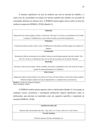 62
O aumento significativo da taxa de mulheres que está no mercado de trabalho e o
maior nível de escolaridade em relação aos homens também têm refletido em um perfil de
consumidor diferente nos últimos anos. O SEBRAE aponta alguns desses estilos na hora das
mulheres comprarem (SEBRAE, 2010b) (Quadro 2).
Dedicadas
Buscam bens de consumo ligados à saúde e ao bem-estar. Têm entre 25 e 40 anos e escolaridade de nível médio
ou superior. Trabalham fora e usam cartão de crédito como forma de pagamento.
Hedonistas
Consomem por prazer, desejo, marca e status. Trabalham por conta própria e preferem pagar suas compras em
dinheiro.
Pressionadas
Reclamam da falta de valorização de seu trabalho. Sentem-se discriminadas quando estão mal vestidas. Têm
entre 36 e 45 anos e se identificam tanto com as lojas de rua quanto com as lojas de shoppings.
Resolvidas
Valorizam a marca de suas roupas. Amam o trabalho, mas prezam a qualidade de vida. Têm acima de 46 anos e
gostam de atenção permanente dos vendedores.
Sobreviventes
Adeptas da compra racional e prática. Com menos de 25 anos, são universitárias ou têm ensino médio completo.
Preferem comprar calçados em lojas de departamentos e se adaptam bem ao autosserviço.
Quadro 2 - Estilos de compra de mulheres
Fonte: (SEBRAE, 2010b).
O SEBRAE também aponta aspectos sobre os adolescentes (Quadro 3). Isso porque as
mudanças sociais, econômicas e tecnológicas produziram impacto significativo sobre os
adolescentes, que precisam ser analisados como um segmento específico e importante do
mercado (SEBRAE, 2010b).
Amadurecem mais cedo
Meninas estão menstruando mais cedo – hoje, entre 12 e 13 anos, contra 14 e 15, há 10 anos.
Geração shopping
Ponto de encontro, diversão, alimentação, etc.
 