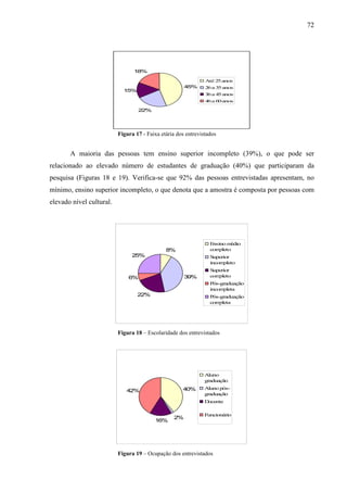 72
45%
22%
15%
18%
Até 25anos
26a 35anos
36a 45anos
46a 60anos
Figura 17 - Faixa etária dos entrevistados
A maioria das pessoas tem ensino superior incompleto (39%), o que pode ser
relacionado ao elevado número de estudantes de graduação (40%) que participaram da
pesquisa (Figuras 18 e 19). Verifica-se que 92% das pessoas entrevistadas apresentam, no
mínimo, ensino superior incompleto, o que denota que a amostra é composta por pessoas com
elevado nível cultural.
8%
39%
22%
6%
25%
Ensino médio
completo
Superior
incompleto
Superior
completo
Pós-graduação
incompleta
Pós-graduação
completa
Figura 18 – Escolaridade dos entrevistados
40%
2%
16%
42%
Aluno
graduação
Aluno pós-
graduação
Docente
Funcionário
Figura 19 – Ocupação dos entrevistados
 