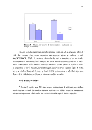 80
62%
77%
38%
23%
Já usou Nunca usou
Não
Sim
Figura 28 - Relação entre usuários de nutricosméticos e atualização aos
avanços da cosmética
Hoje, os cosméticos proporcionam algo além da beleza da pele e refletem o estilo de
vida das pessoas. Suas ações prometem rejuvenescer, alterar e melhorar a pele
(VANZELLOTTI, 2007). A crescente afirmação do uso de cosméticos nas sociedades
contemporâneas como uma prática obrigatória e diária faz com que uma pessoa que se insere
nesse contexto tenha maior interesse em buscar informações sobre o ramo da cosmética, como
o lançamento de novos produtos, novas abordagens ou novos ativos, seja para a pele do rosto,
corpo e cabelos. Blackwell, Miniard e Engel (2009) destacam que a velocidade com essa
busca é feita está diretamente ligada ao interesse em obter o produto.
Parte III do questionário
A Figura 29 mostra que 20% das pessoas entrevistadas já utilizaram um produto
nutricosmético. A partir da próxima pergunta somente esse público prossegue na pesquisa,
visto que são perguntas relacionadas aos efeitos observados a partir do uso do produto.
 