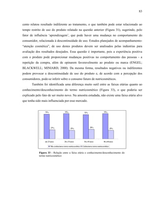 83
cento relatou resultado indiferente ao tratamento, o que também pode estar relacionado ao
tempo restrito de uso do produto relatado na questão anterior (Figura 31), sugerindo, pelo
fator de influência ‘aprendizagem’, que pode haver uma mudança no comportamento do
consumidor, relacionada à descontinuidade do uso. Estudos planejados de acompanhamento-
“atenção cosmética”, de uso destes produtos devem ser analisados pelas indústrias para
avaliação dos resultados desejados. Essa questão é importante, pois a experiência positiva
com o produto pode proporcionar mudanças positivas no comportamento das pessoas - a
repetição da compra, além de opinarem favoravelmente ao produto ou marca (ENGEL;
BLACKWELL; MINIARD, 2000). Da mesma forma, resultados negativos ou indiferentes
podem provocar a descontinuidade de uso do produto e, de acordo com a percepção dos
consumidores, pode-se inferir sobre o consumo futuro de nutricosméticos.
Também foi identificada uma diferença muito sutil entre as faixas etárias quanto ao
conhecimento/desconhecimento do termo nutricosmético (Figura 33), o que poderia ser
explicado pelo fato de ser muito novo. Na amostra estudada, não existe uma faixa etária alvo
que tenha sido mais influenciada por esse mercado.
73% 75% 72% 75%
27% 25%
28%
25%
até25anos 26a35anos 36a45anos 46a60anos
Nãoconheciamotermonutricosmético Conheciamotermonutricosmético
Figura 33 - Relação entre a faixa etária e conhecimento/desconhecimento do
termo nutricosmético
 