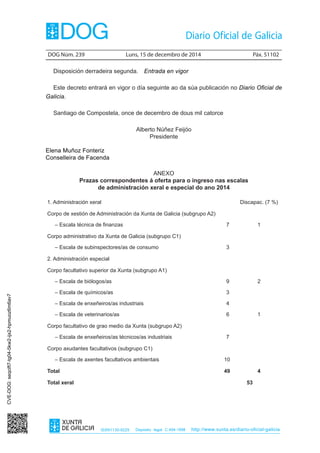DOG Núm. 239 Luns, 15 de decembro de 2014 Páx. 51102 
ISSN1130-9229 Depósito legal C.494-1998 http://www.xunta.es/diario-oficial-galicia 
Disposición derradeira segunda. Entrada en vigor 
Este decreto entrará en vigor o día seguinte ao da súa publicación no Diario Oficial de 
Galicia. 
Santiago de Compostela, once de decembro de dous mil catorce 
Alberto Núñez Feijóo 
Presidente 
Elena Muñoz Fonteriz 
Conselleira de Facenda 
ANEXO 
Prazas correspondentes á oferta para o ingreso nas escalas 
de administración xeral e especial do ano 2014 
1. Administración xeral Discapac. (7 %) 
Corpo de xestión de Administración da Xunta de Galicia (subgrupo A2) 
– Escala técnica de finanzas 7 1 
Corpo administrativo da Xunta de Galicia (subgrupo C1) 
– Escala de subinspectores/as de consumo 3 
2. Administración especial 
Corpo facultativo superior da Xunta (subgrupo A1) 
– Escala de biólogos/as 
– Escala de químicos/as 
– Escala de enxeñeiros/as industriais 
– Escala de veterinarios/as 
9 
3 
4 
6 
2 
1 
Corpo facultativo de grao medio da Xunta (subgrupo A2) 
– Escala de enxeñeiros/as técnicos/as industriais 7 
Corpo axudantes facultativos (subgrupo C1) 
– Escala de axentes facultativos ambientais 10 
Total 49 4 
Total xeral 53 
CVE-DOG: seqcift7-tg04-5kw2-ijx2-hpmuoz6m6av7 
