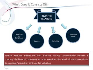 An Understanding Of Financial Communications And Investor Relations | PPTX