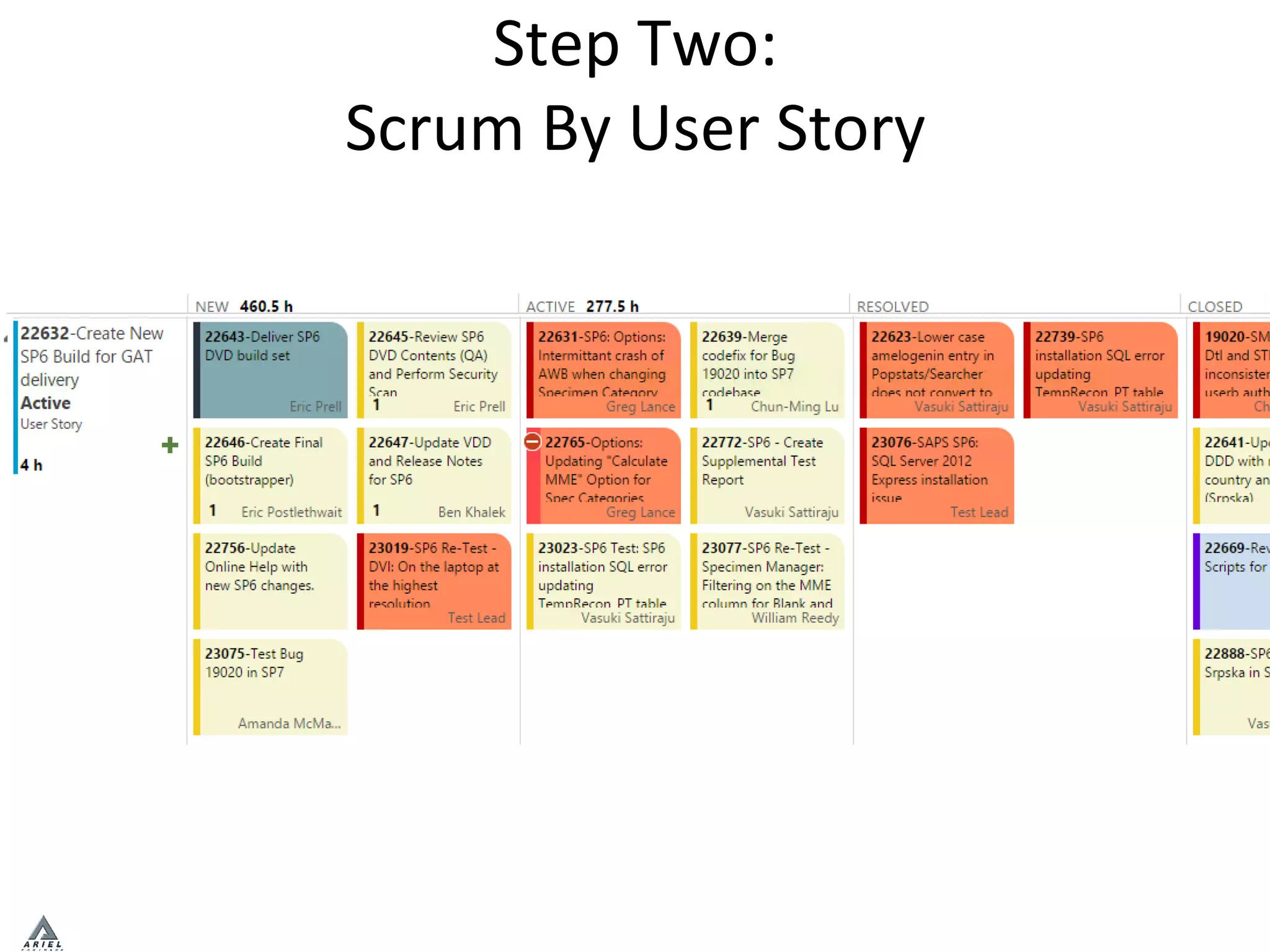 Step	
  Two:	
  	
  
Scrum	
  By	
  User	
  Story	
  
 