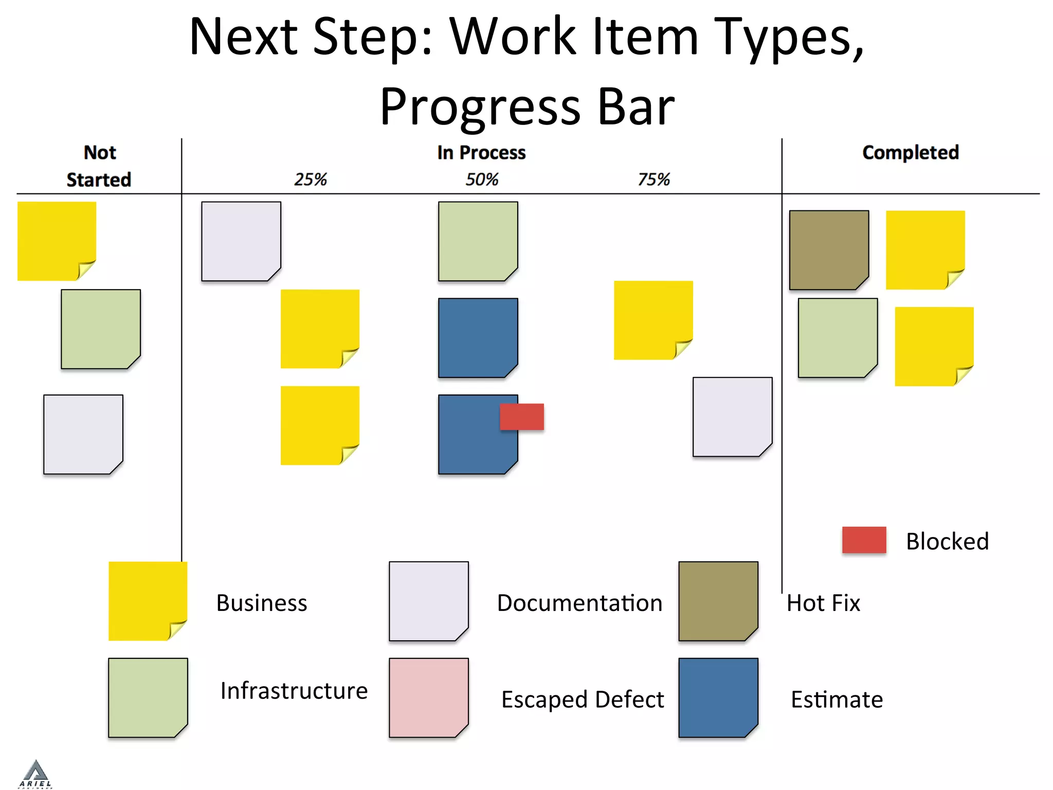 Next	
  Step:	
  Work	
  Item	
  Types,	
  	
  
Progress	
  Bar	
  
Business	
  
Infrastructure	
  
DocumentaPon	
  
Escaped	
  Defect	
  
Hot	
  Fix	
  
EsPmate	
  
Blocked	
  
 