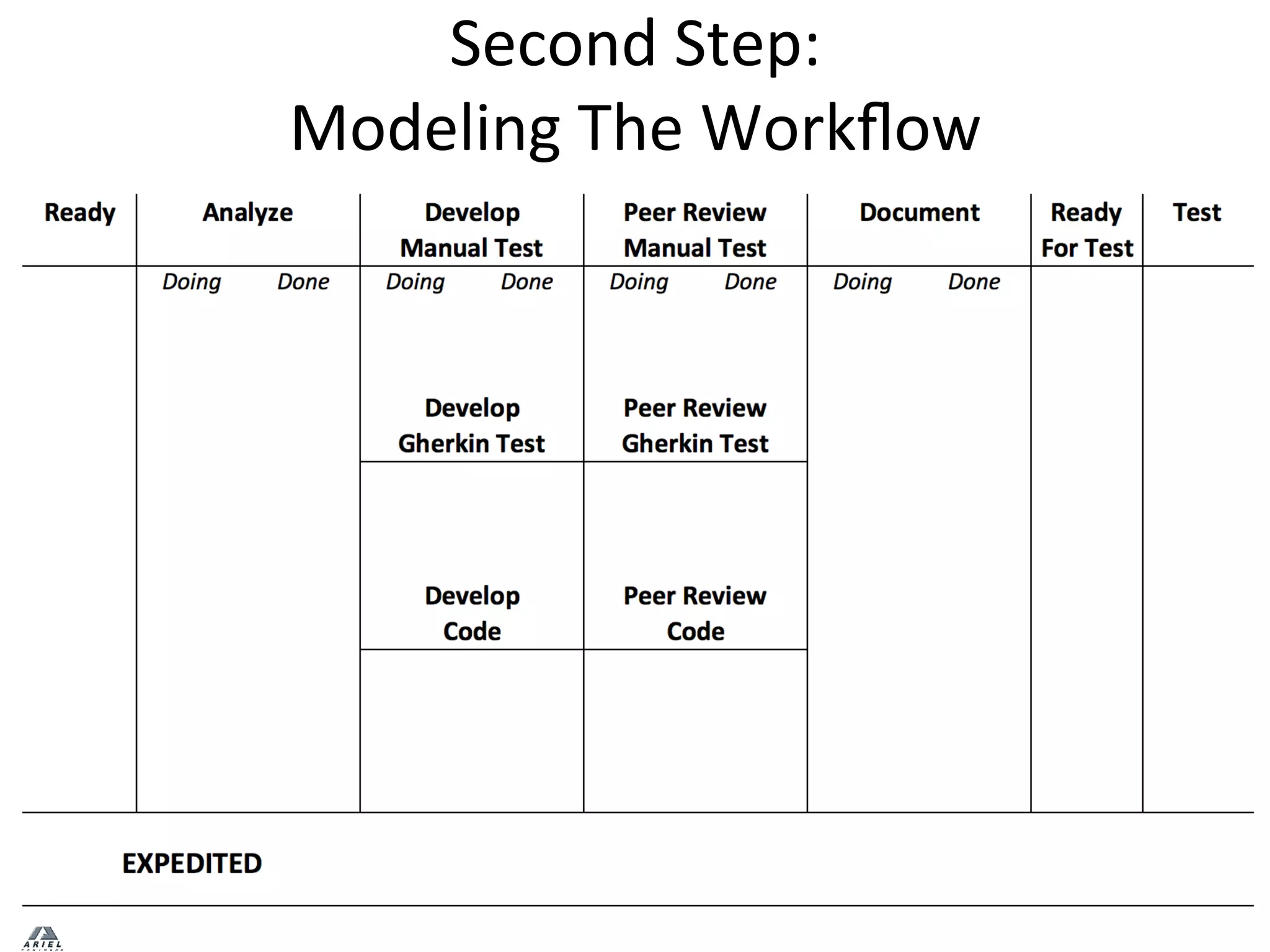 Second	
  Step:	
  	
  
Modeling	
  The	
  Workﬂow	
  
 