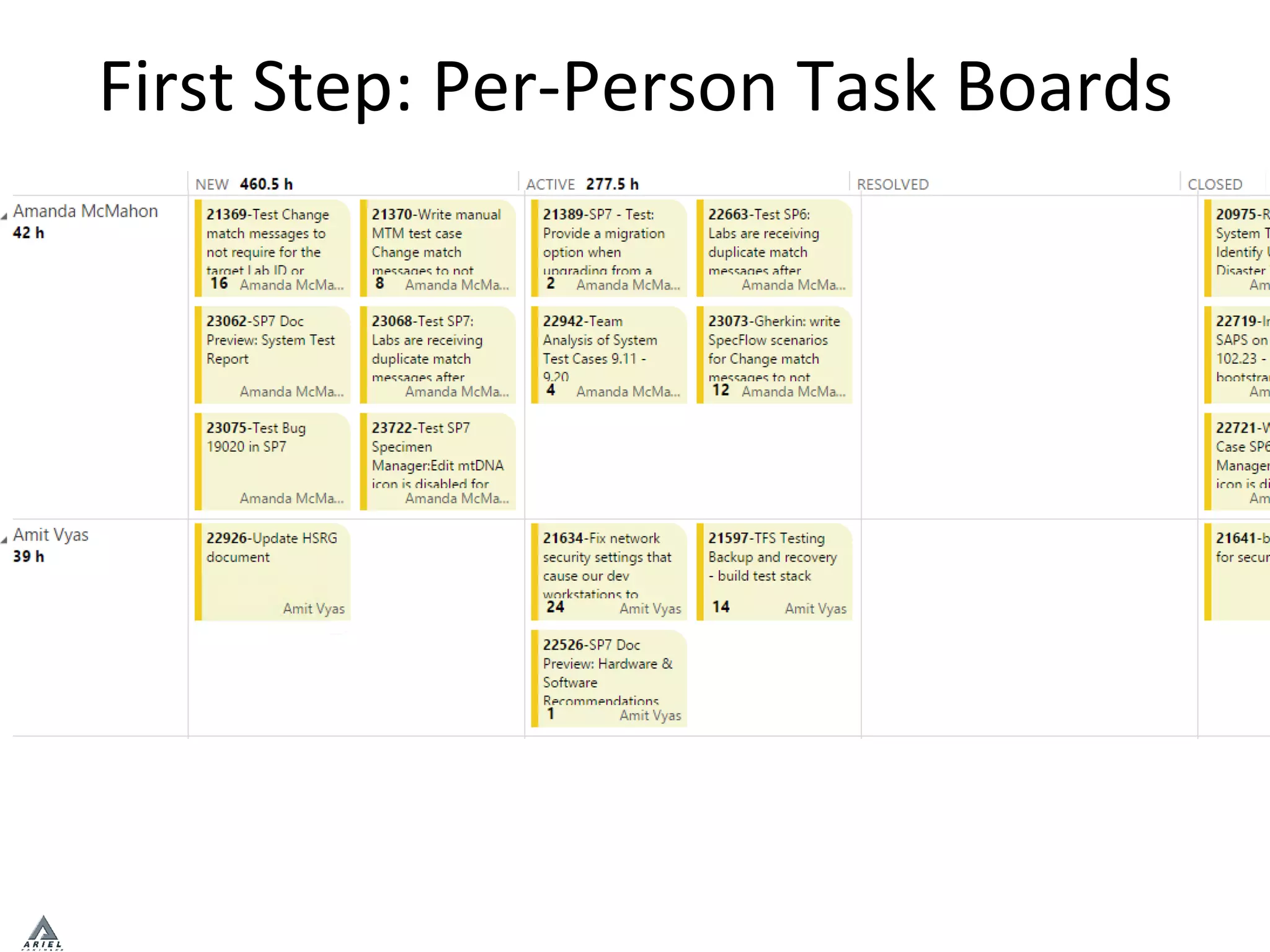 First	
  Step:	
  Per-­‐Person	
  Task	
  Boards	
  
 